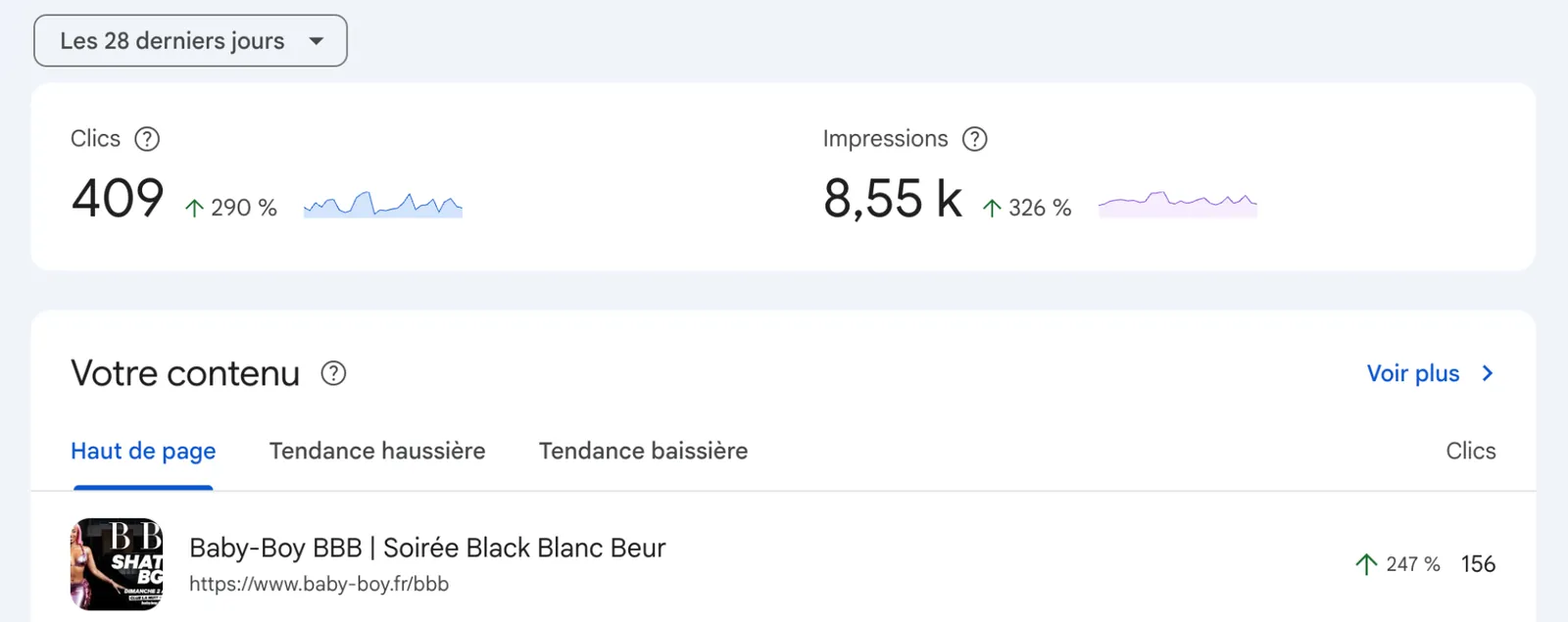 Search Console, vue 28 derniers jours : 409 clics (+290 %) et 8,55 k impressions (+326 %), page la plus consultée en tête de contenu